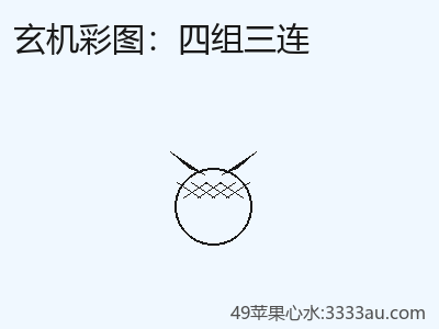 【速读】和四组三连相关的19个关键指标 缩略图